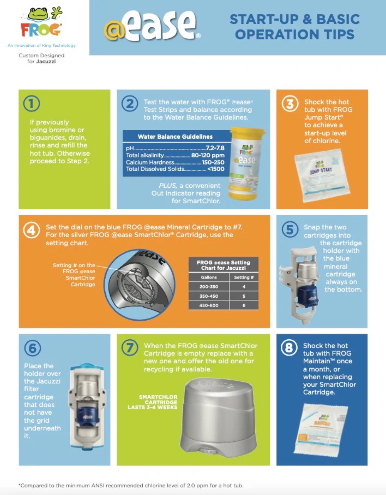 FROG® @ease® in-line mineral cartridge for spa water purification